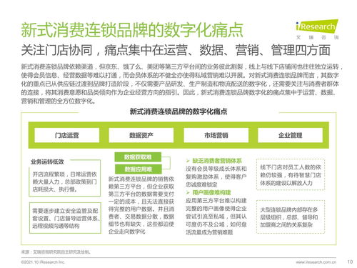 2021年新式消費(fèi)連鎖品牌數(shù)字化轉(zhuǎn)型趨勢(shì)白皮書 聚焦餐飲企業(yè)管理變革