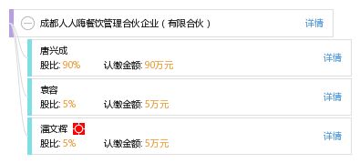 成都人人嗨餐飲管理合伙企業 合規經營與食品安全實踐
