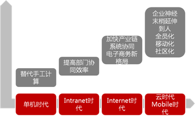 用友軟件營銷服務(wù)中心 賦能企業(yè)信息化建設(shè)，驅(qū)動(dòng)數(shù)字化轉(zhuǎn)型新未來